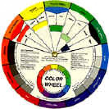 Colour Wheel