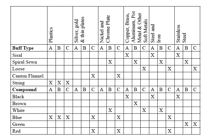 buffing compound